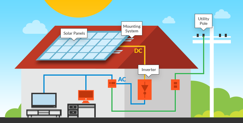 Modern residential home with rooftop solar installation